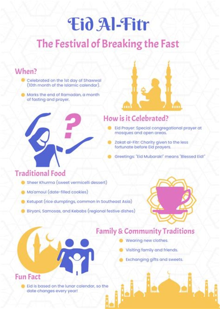 11 Facts About Eid Al Fitr