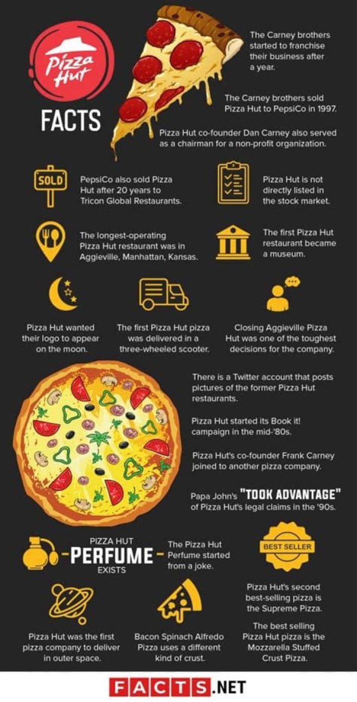16 Facts About Pizza Hut
