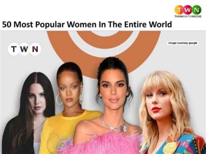 50 Most Popular Women In The World In 2022 ·