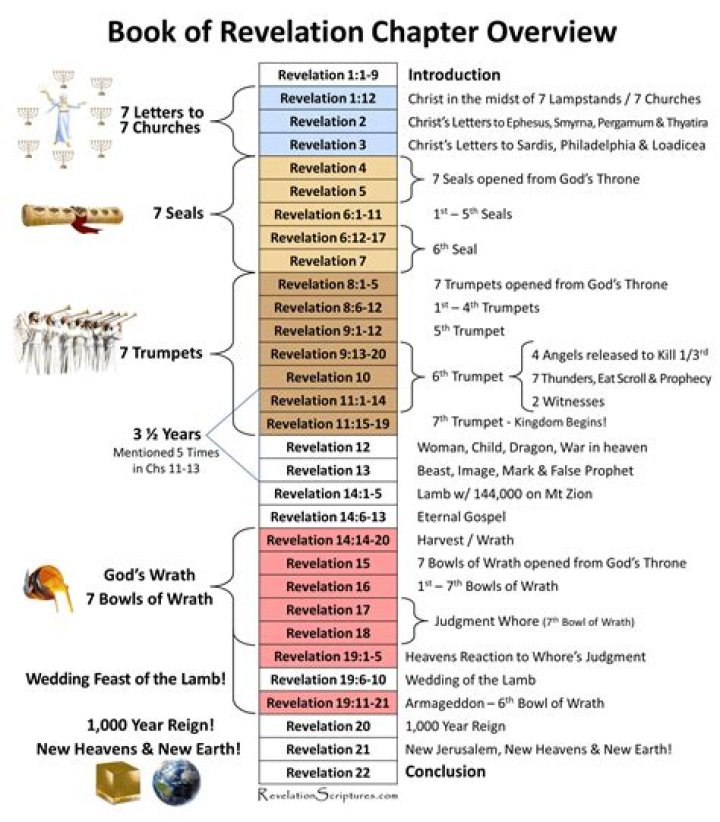 A Guide To Recoveries And Revelations
