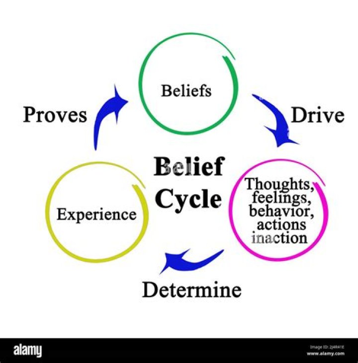 A Journey Of Belief And Politics