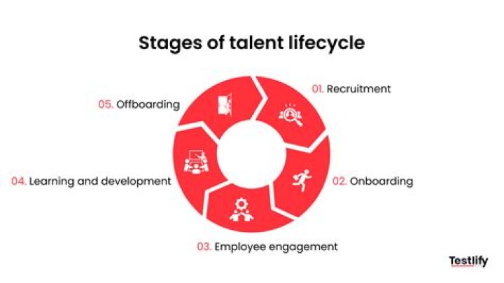 A Journey Of Talent And Support