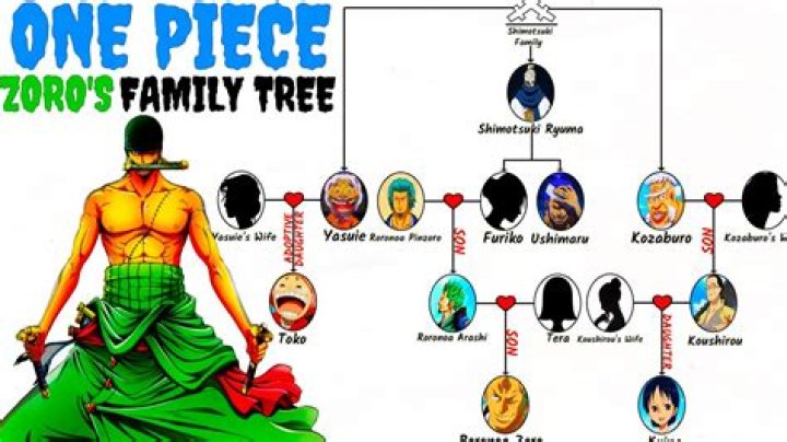 Are Ron Orbach And Jerry Orbach Related? Family Tree Revealed ·