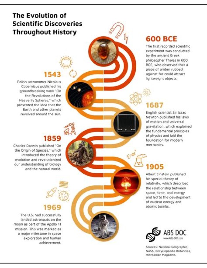 Discoveries In Bio, Age, And Spouse