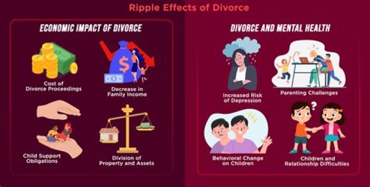 Divorce And Its Impact Unraveled
