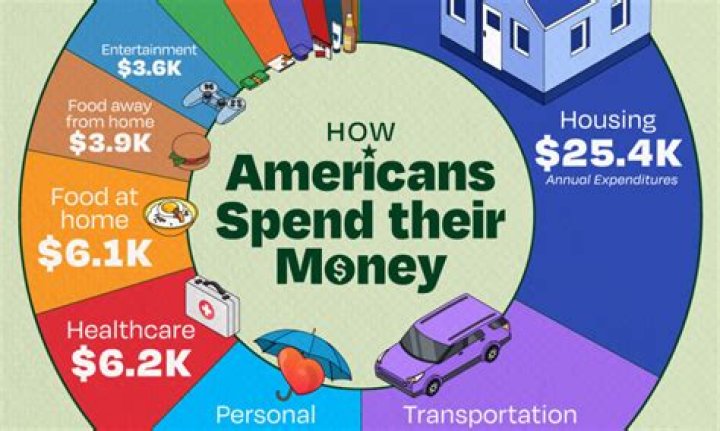 Exploring How Much Money He Has