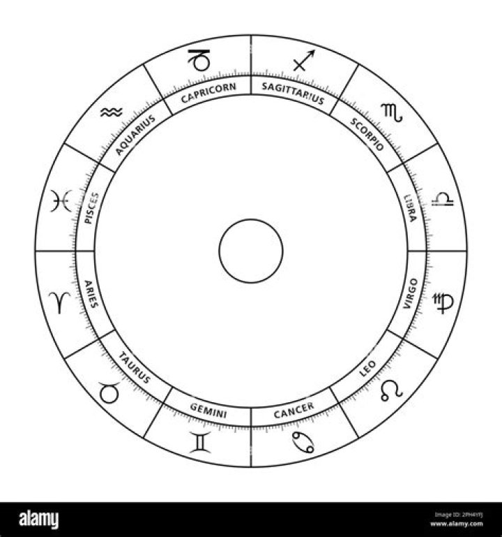Exploring The Astrological Sign Of The Latin Sensation