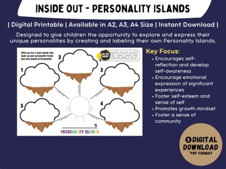 Exploring The Personality Islands In Inside Out