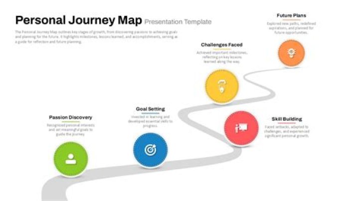 Girlfriend, Family, And Personal Journey
