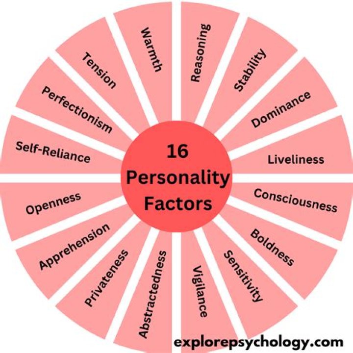 Inside The Life Of A Fascinating Personality