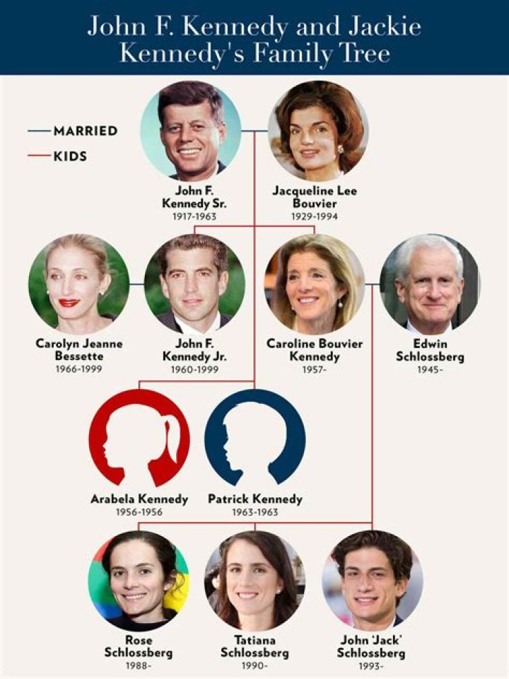 Is Jake Auchincloss Related To Jackie Kennedy: Parents And Family |