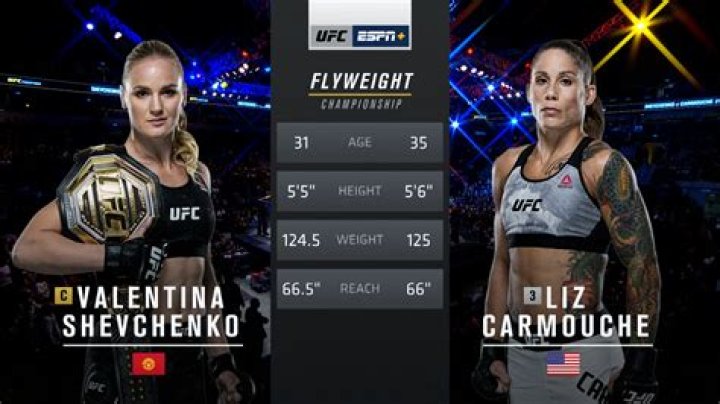 Liz Carmouche [2023 Update] : Career & Net worth