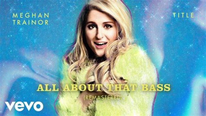 Meghan Trainor's Most Popular Songs ·