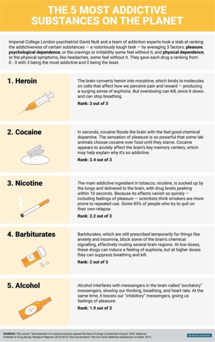 NovaVibe | The world's 5 most addictive substances