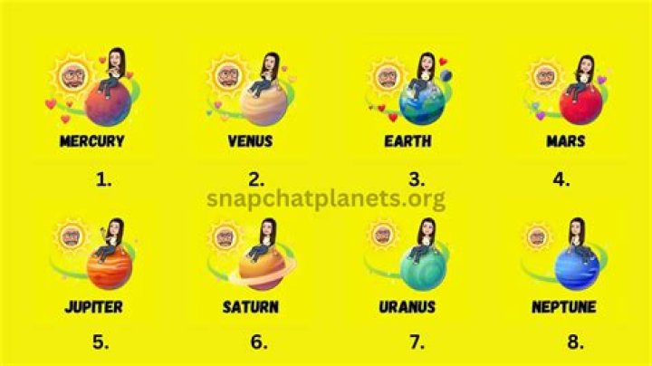 Now That Snapchat Plus Is Here, What Do the Planets Mean?