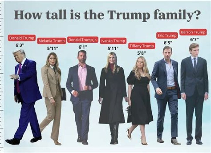 Suddenly, Barron Trump Is Very Tall, and Its Weirdly Hilarious
