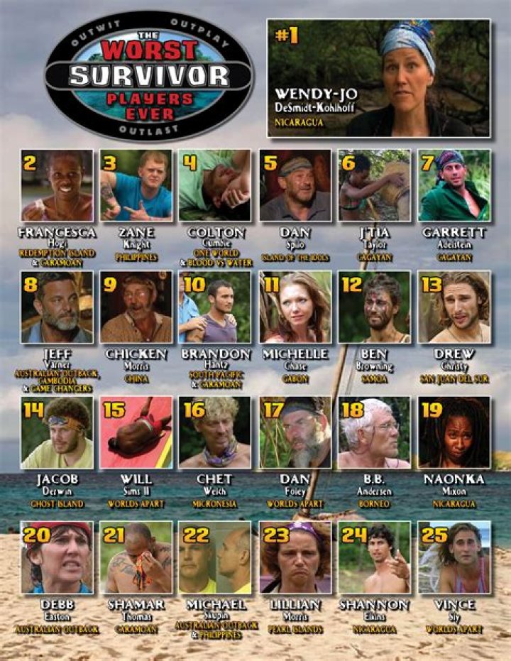 The 5 Most Hated Survivor Players in the History of the Game
