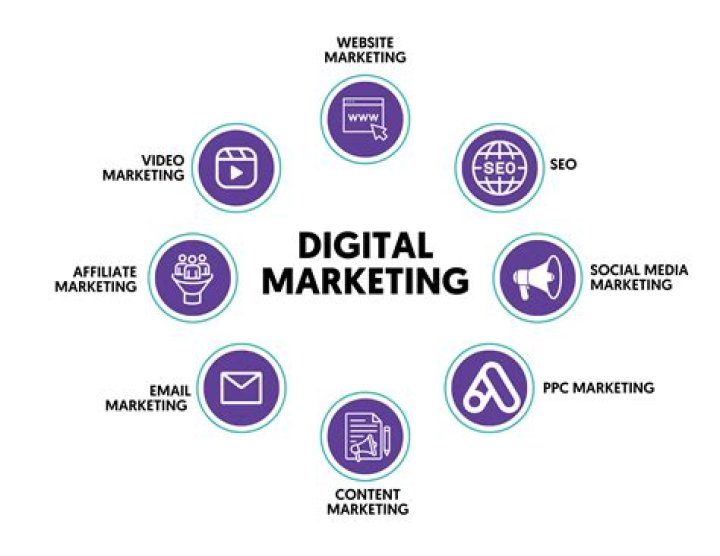 Uncover The Secrets Of Digital Marketing Mastery In New York With Michael Daley