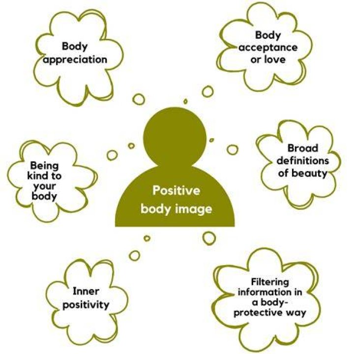 Uncovering Body Image, Health, And Inspiration