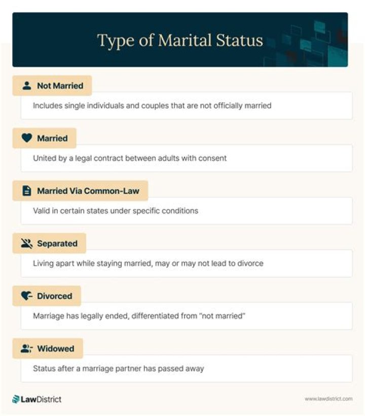 Unveiling Alison Victoria's Marital Status: A Journey Of Discovery
