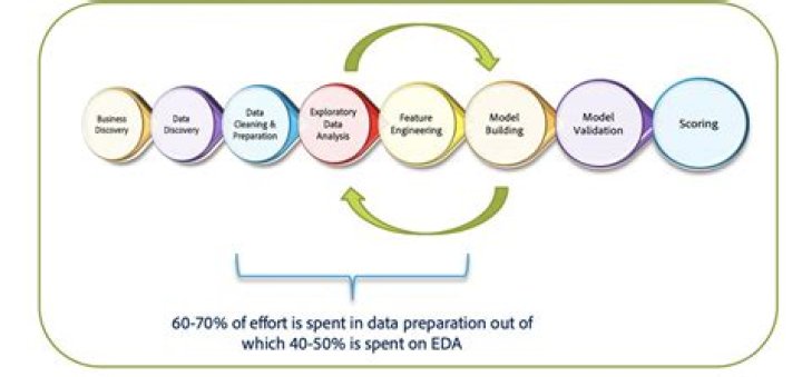 Unveiling The Data Science Genius: Discoveries From Kiernan Tague