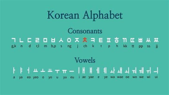 What are the 24 letters in Korean?