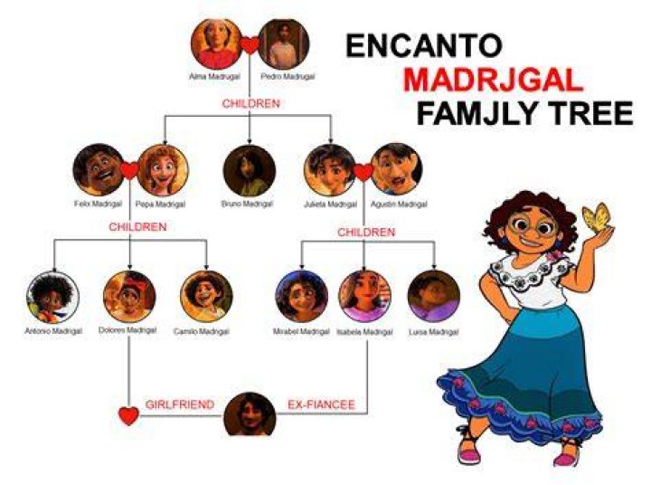 Who Are The Family Members Of Mel Tucker? ·