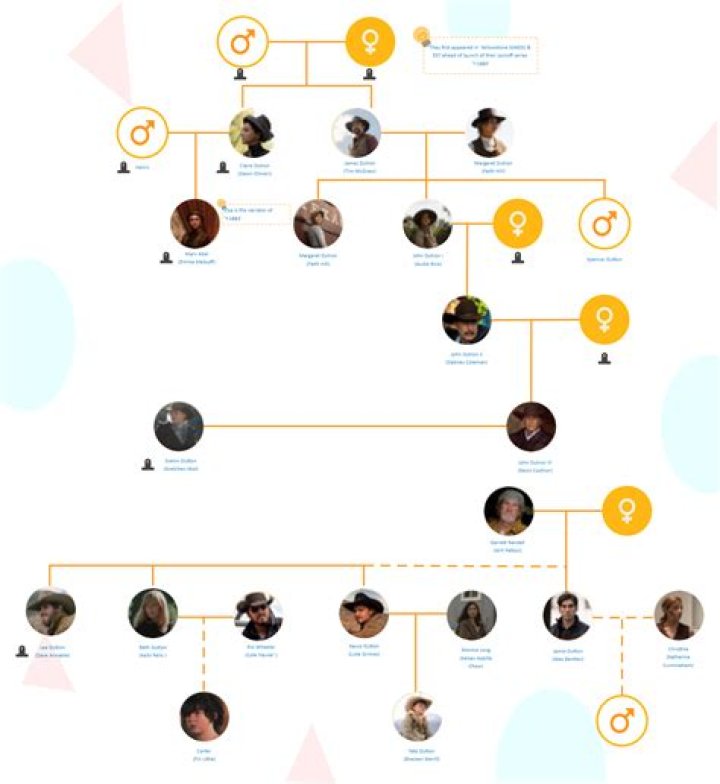 Who Is Angelica Romero? Rolly Romero Sister And Family Tree