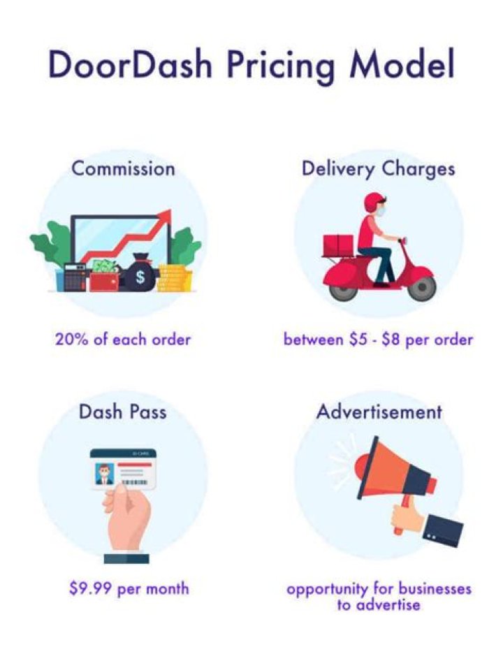 Why are DoorDash fees so high?